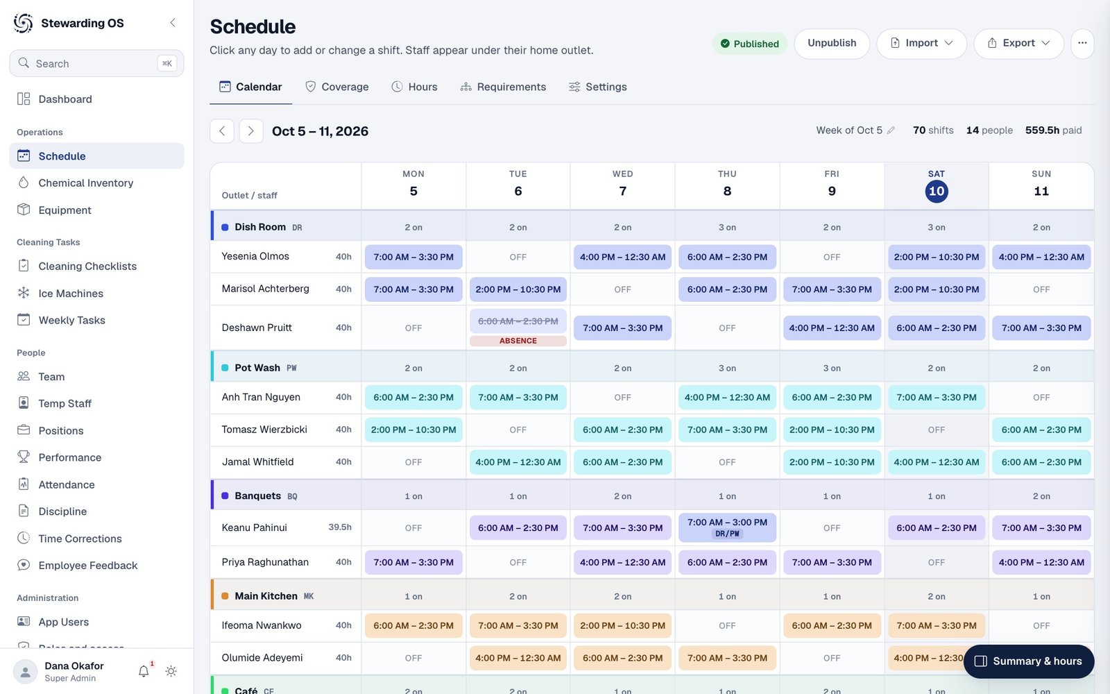 Weekly schedule with shifts grouped by outlet and colour-coded